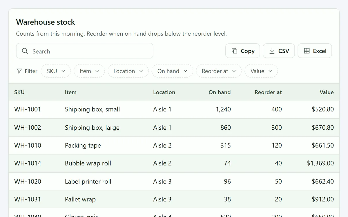 A TablePop page titled Warehouse stock with SKUs, items, locations, on-hand counts, reorder levels and values, and a totals row