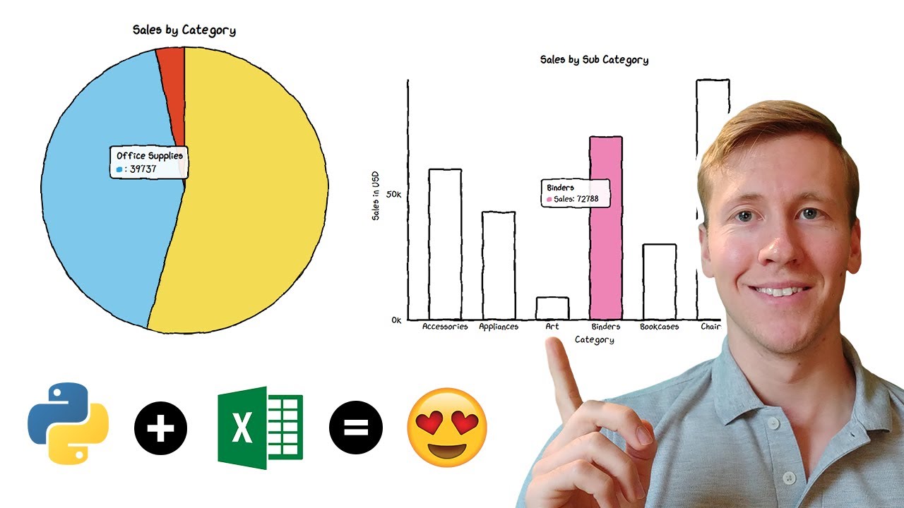 Create Hand Drawn Charts In Excel Using Python (Fast & Easy) | Cutecharts Tutorial 📊