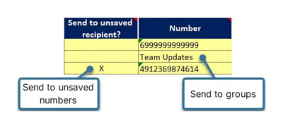 WhatsAppBlaster_Receivers_min