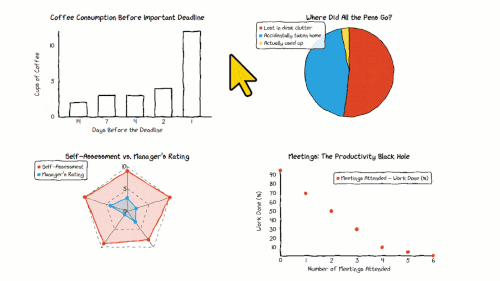 CutePlots Charts Demo GIF