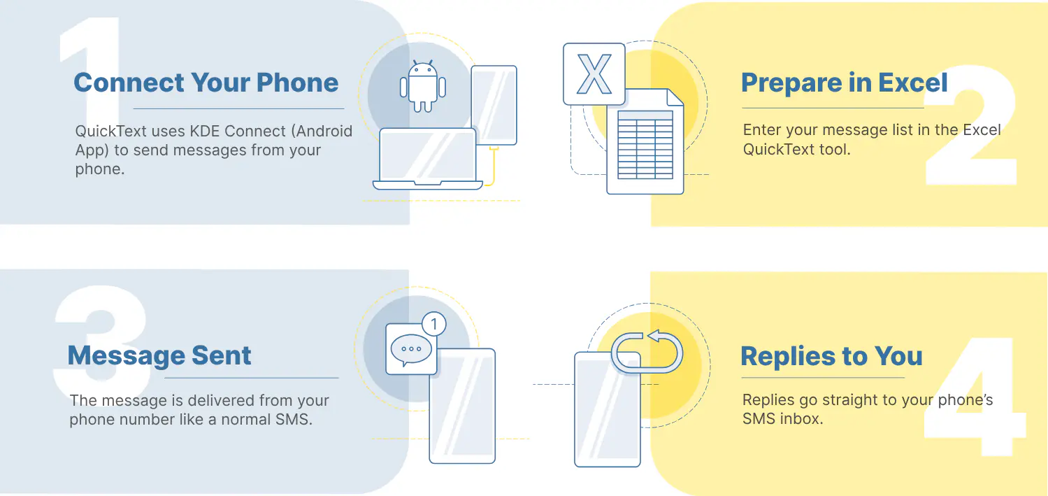 infographic QuickText | How it works infographic