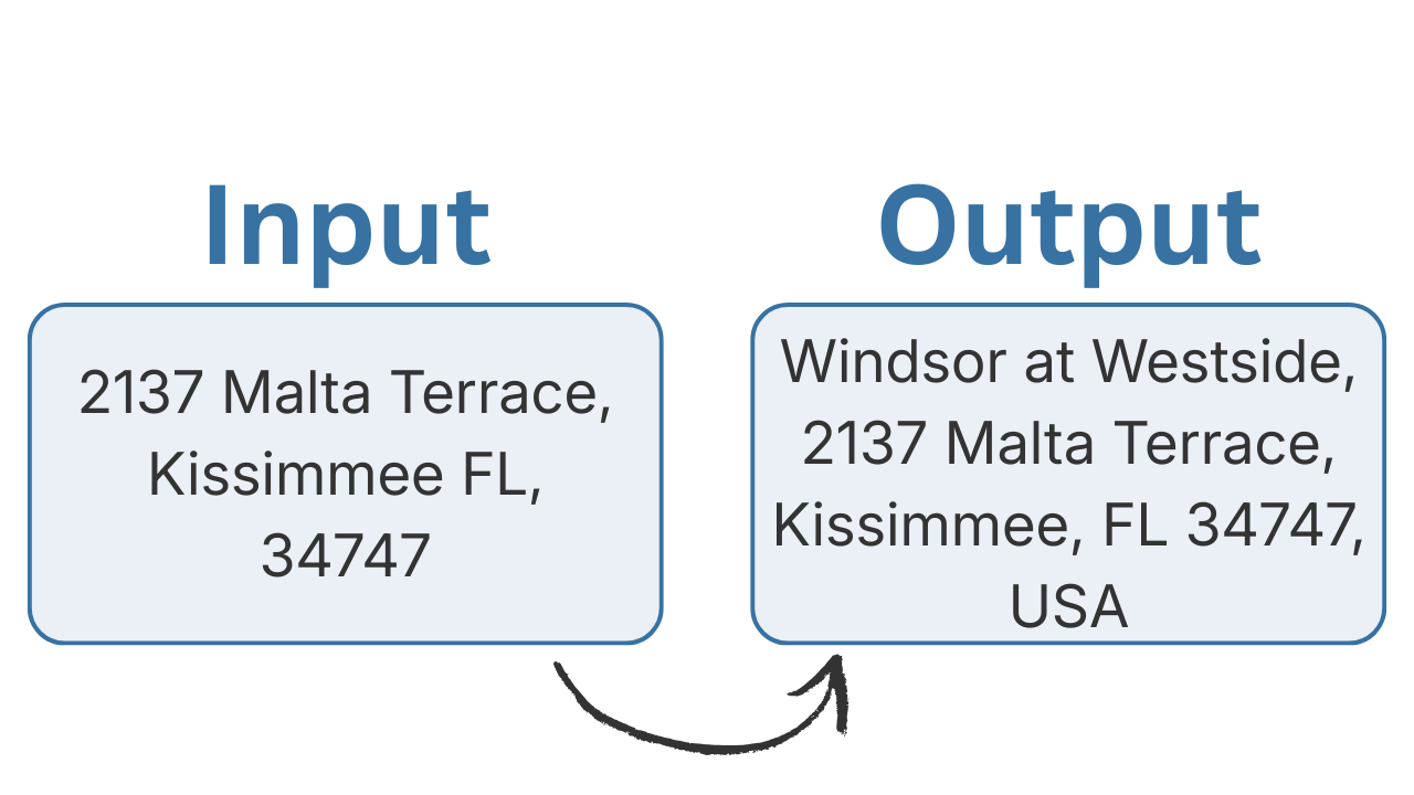 Excel Address Formatter Example