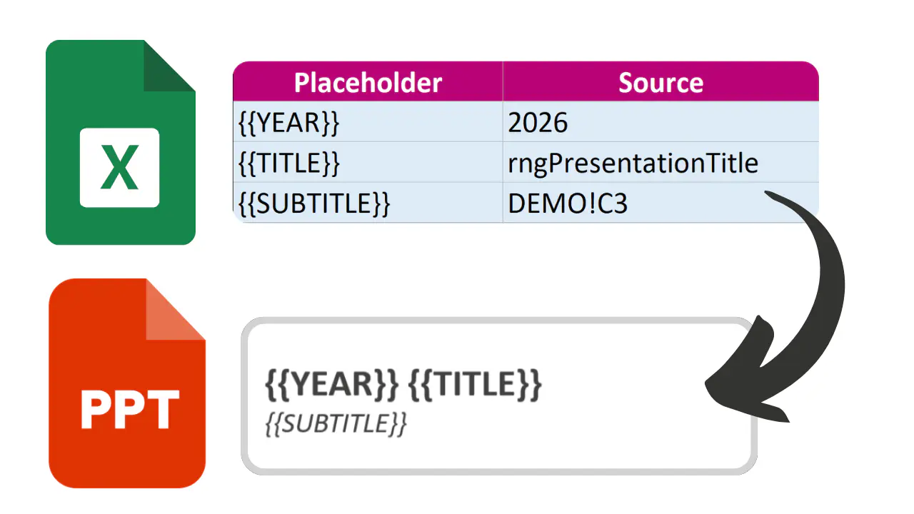 Excel to PowerPoint Template