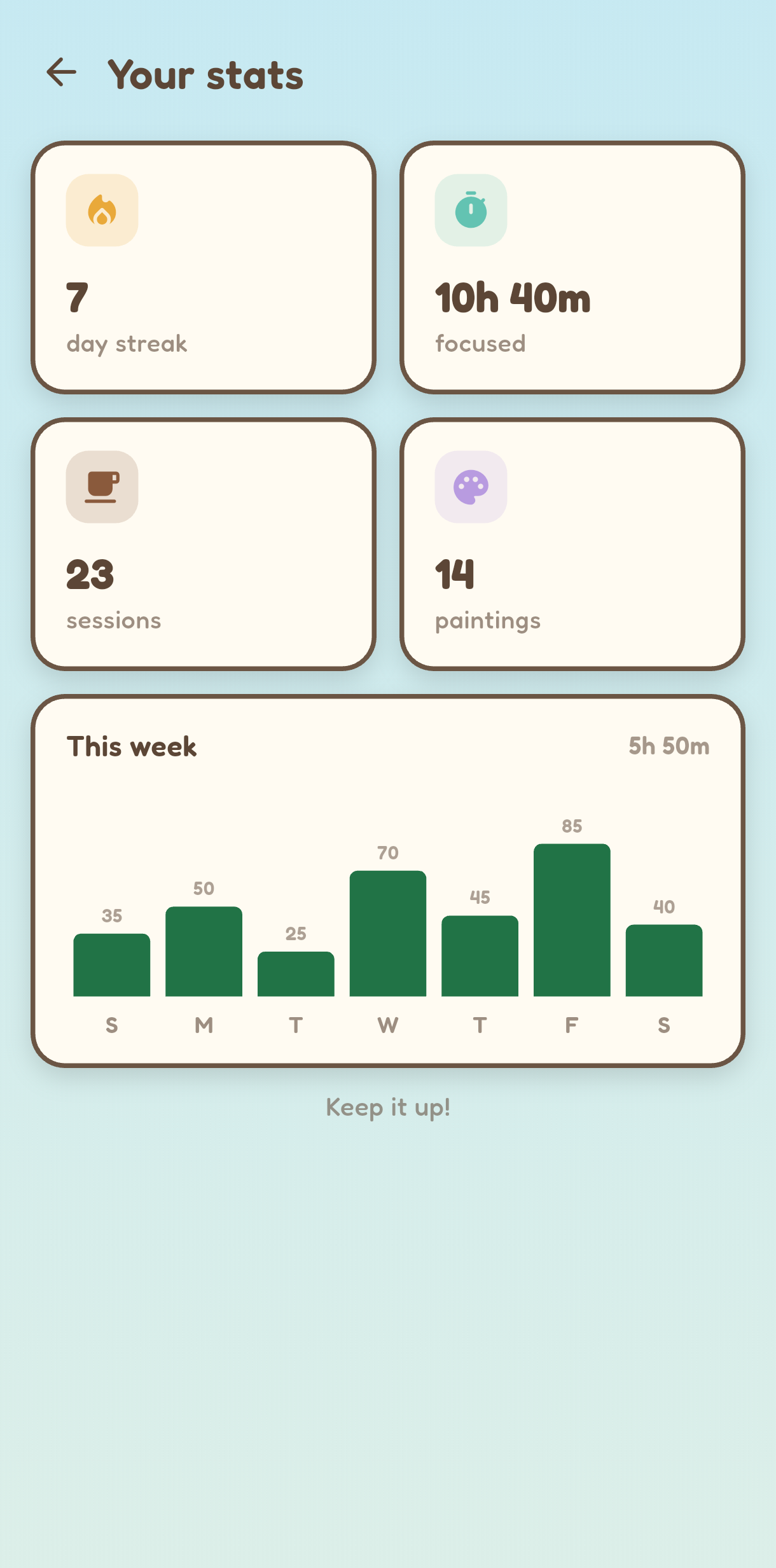 FocusCell stats: day streak, focused hours and an Excel-style weekly column chart